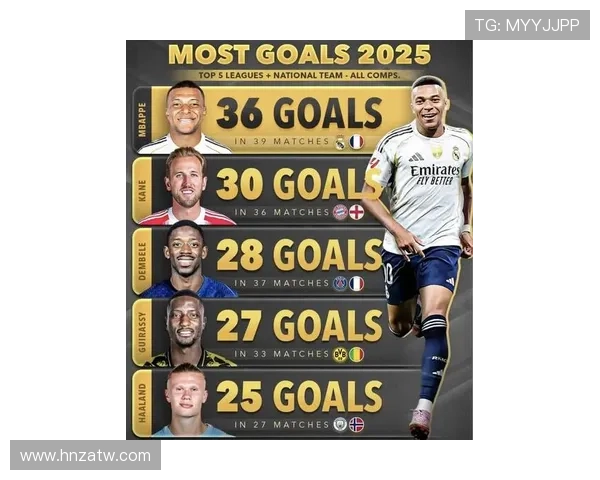 2025年十大亚洲足球球星排名分析 各大球员崭露头角 成就与挑战并存