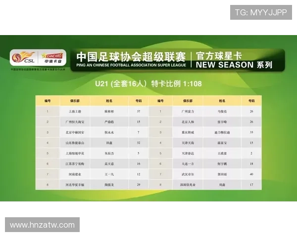 小鹏足球球星卡市场价格分析及投资潜力探讨