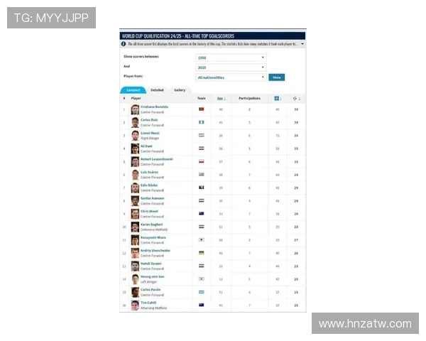 足球世界杯历史上最具人气的十大球星排名与传奇时刻解析